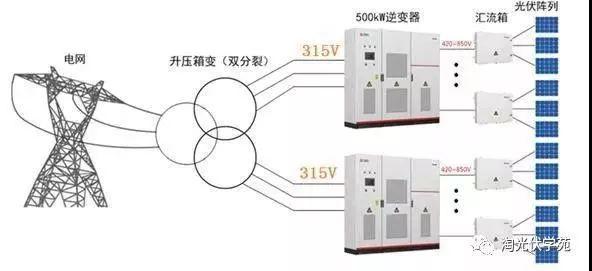 收藏 | 这三种逆变器设计方案，你一定要知道！