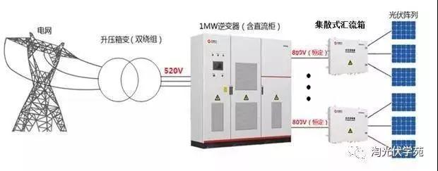 收藏 | 这三种逆变器设计方案，你一定要知道！