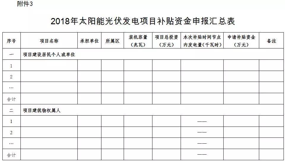 广州地方光伏补贴（0.15元/度）2018年第一批开始申报