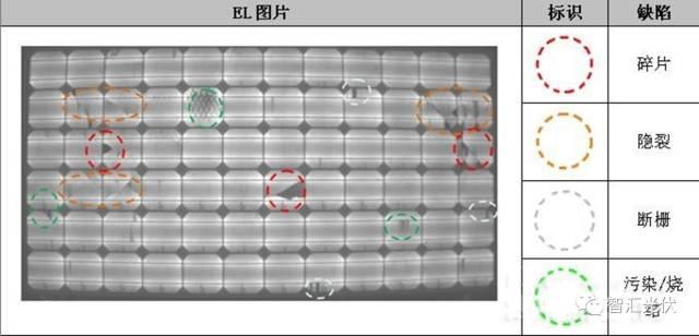 干货 | 电池片隐裂、识别方法及预防