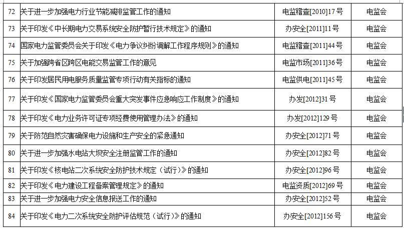 国家能源局第11号公告 废止7项光伏规范性文件目录 拟修改2项