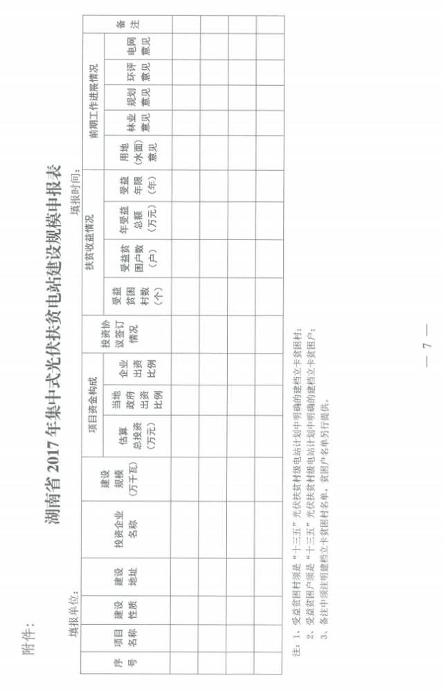 政策 | 500MW！湖南省开展2017年集中式光伏扶贫项目申报工作，要求2018年6月底前完成并网