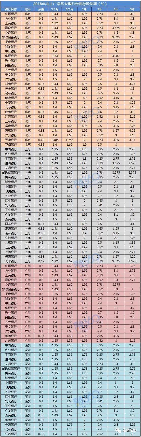 2018银行最新利率与光伏电站的收益对比，建光伏电站的都笑了，钱存银行的都哭了！