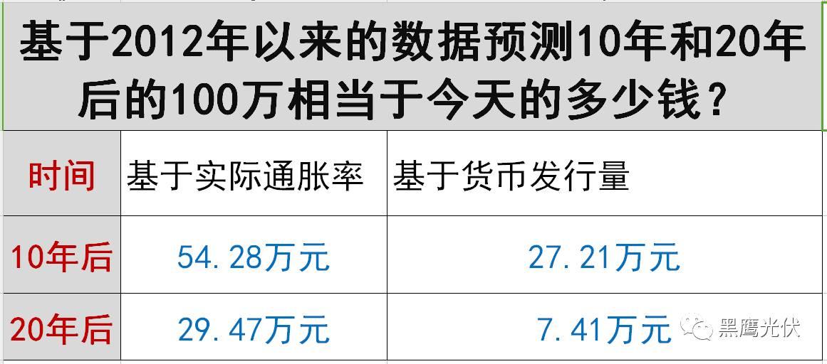 2018银行最新利率与光伏电站的收益对比，建光伏电站的都笑了，钱存银行的都哭了！