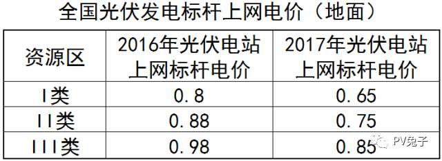 2018银行最新利率与光伏电站的收益对比，建光伏电站的都笑了，钱存银行的都哭了！