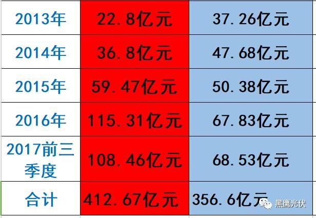 隆基 PK 中环：谁才是真正的单晶霸主？