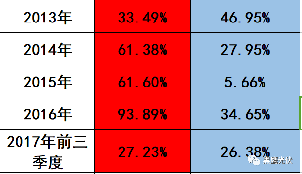 隆基 PK 中环：谁才是真正的单晶霸主？