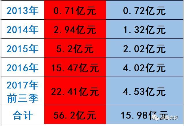 隆基 PK 中环：谁才是真正的单晶霸主？