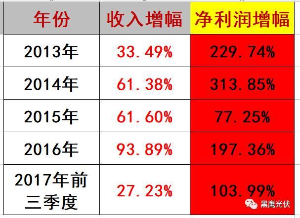 隆基 PK 中环：谁才是真正的单晶霸主？