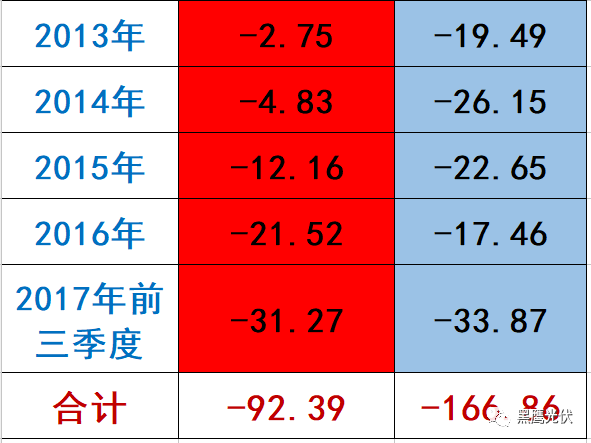 隆基 PK 中环：谁才是真正的单晶霸主？