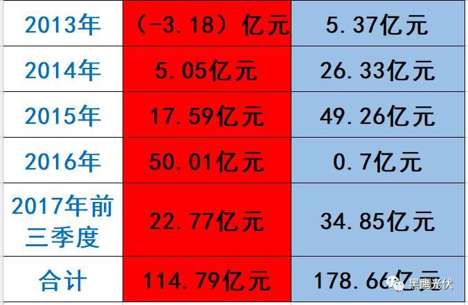 隆基 PK 中环：谁才是真正的单晶霸主？