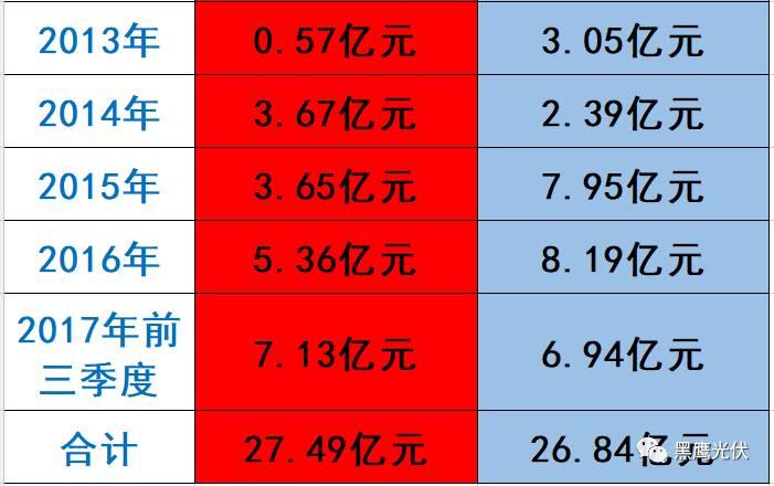 隆基 PK 中环：谁才是真正的单晶霸主？