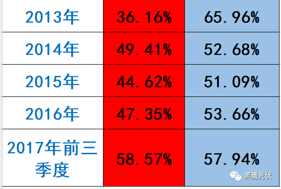 隆基 PK 中环：谁才是真正的单晶霸主？