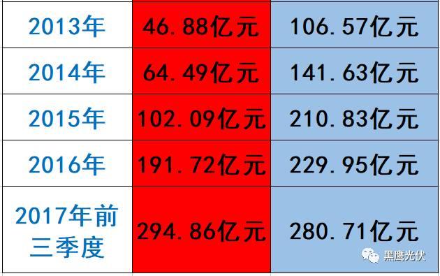 隆基 PK 中环：谁才是真正的单晶霸主？