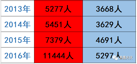 隆基 PK 中环：谁才是真正的单晶霸主？