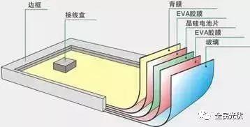 2017全球脑洞大开的光伏产业黑科技，畅想光伏美好未来