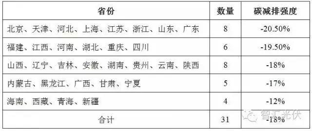 @所有光伏人！你的光伏项目即将获得一笔额外收益！