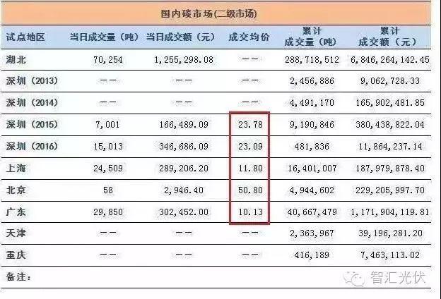 @所有光伏人！你的光伏项目即将获得一笔额外收益！