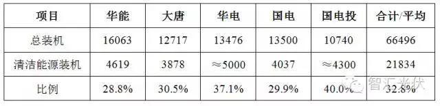 @所有光伏人！你的光伏项目即将获得一笔额外收益！