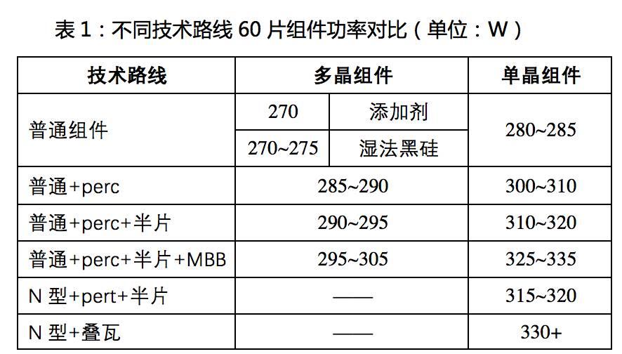 中民新能300MW户用设备招标解析