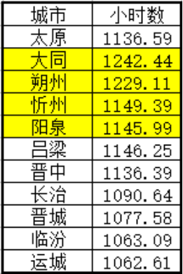 【重磅】光伏家、索比光伏网山西地区户用光伏系统调研分析报告