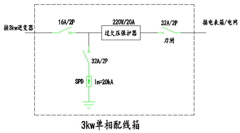 【科普】户用光伏配电箱原理及典型设计