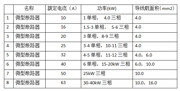 【科普】户用光伏配电箱原理及典型设计