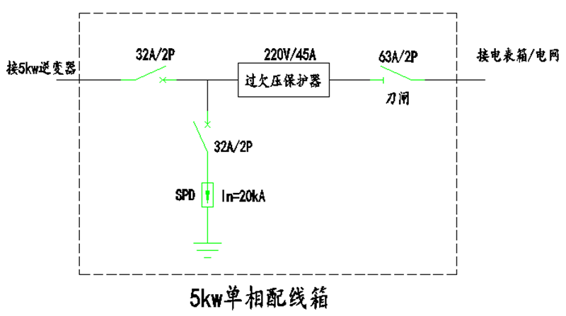 【科普】户用光伏配电箱原理及典型设计