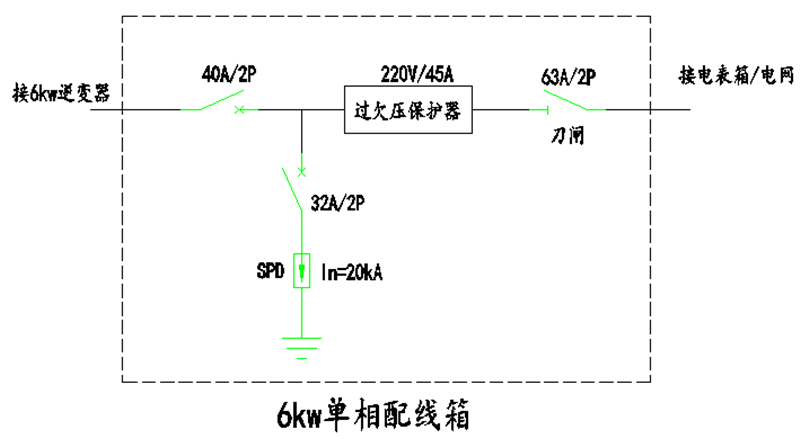 【科普】户用光伏配电箱原理及典型设计