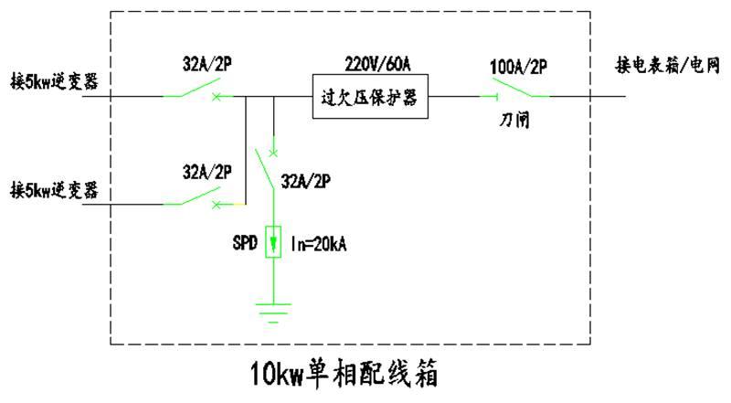 【科普】户用光伏配电箱原理及典型设计