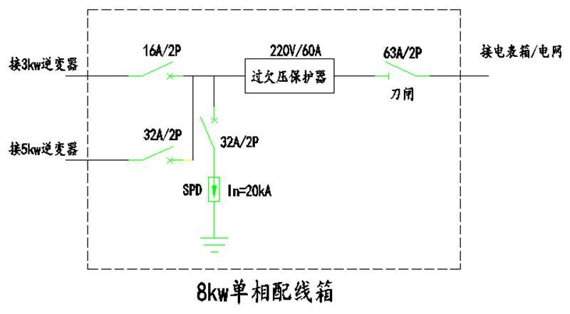 【科普】户用光伏配电箱原理及典型设计