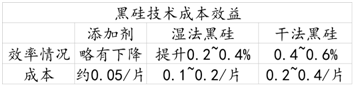 光伏行业2017年总结（一）：金刚线本质上是有利于单晶的产业革命