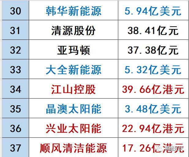 哪些光伏企业的价值被严重低估了？