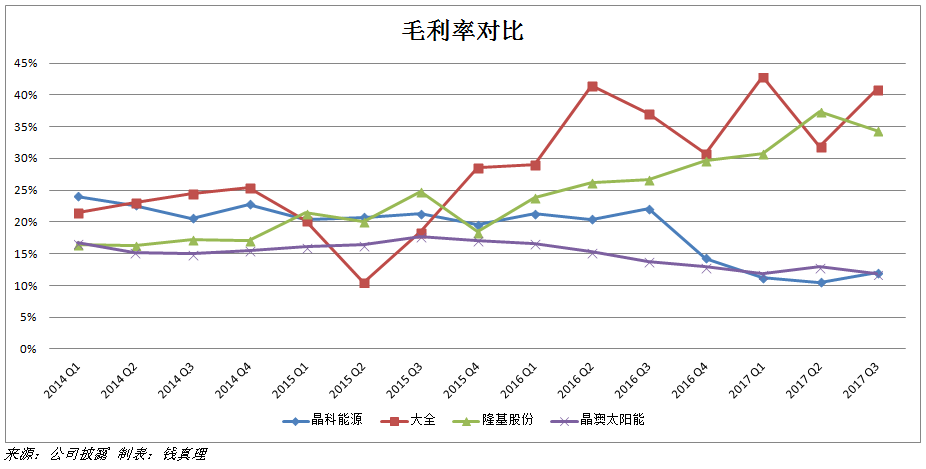 2017年光伏行业十大事件