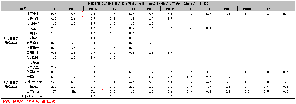 2017年光伏行业十大事件