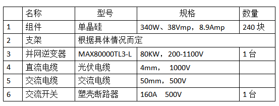 【干货】村级光伏扶贫电站典型设计方案