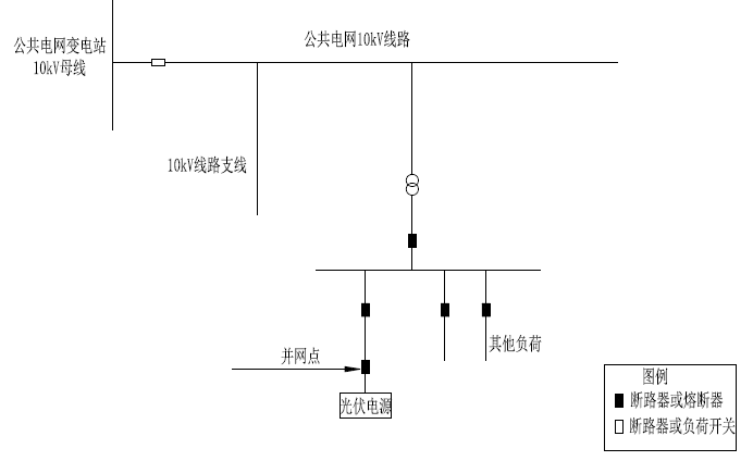 【干货】村级光伏扶贫电站典型设计方案