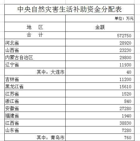 冬天到了，这些暖心补贴，老乡你们都收到了吗？