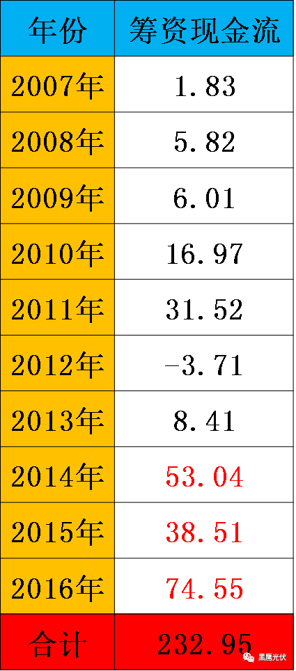 晶科凭什么做第一？