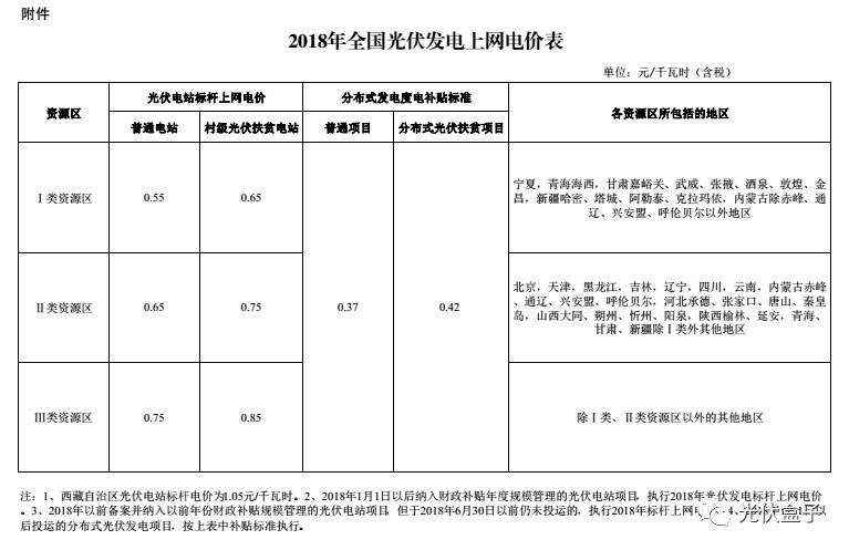 光伏补贴下降=光伏没希望？补贴下降后产业未来的几点思考（附央视视频）