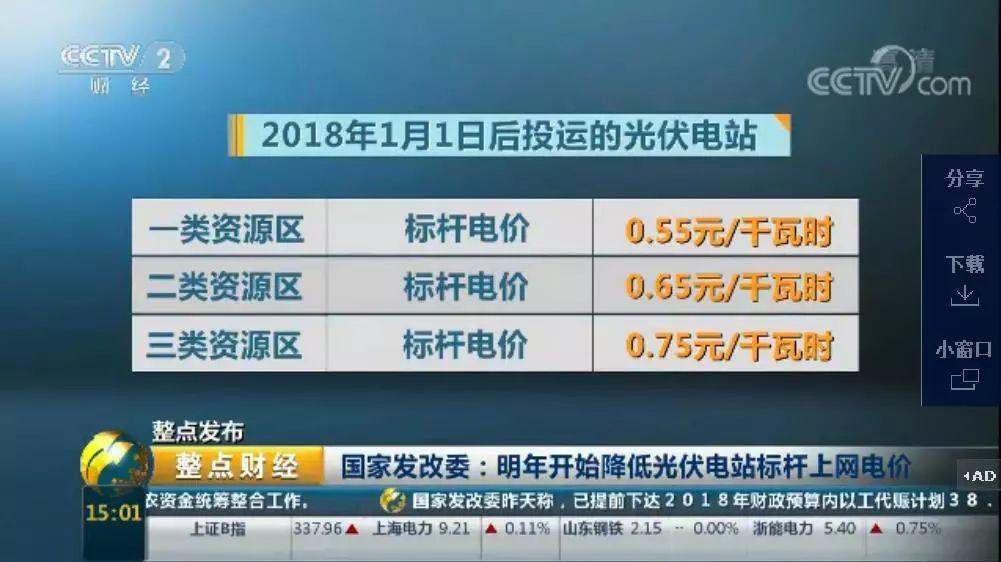 《新闻联播》：国家发改委调整2018年光伏发电价格