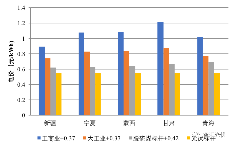 调整电价对于2018年市场预期的影响