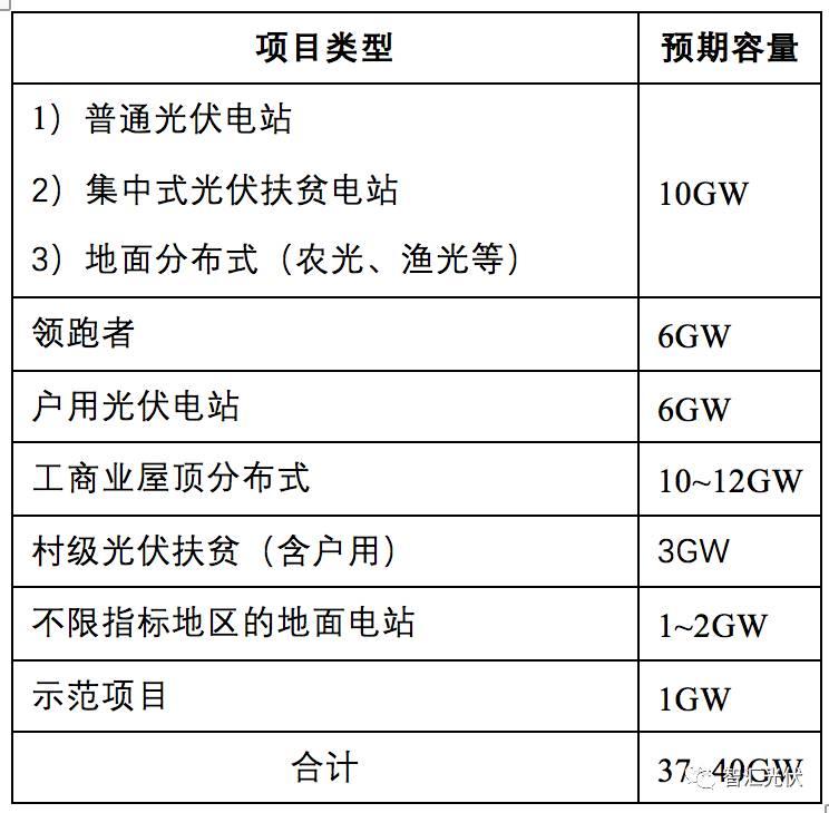 调整电价对于2018年市场预期的影响