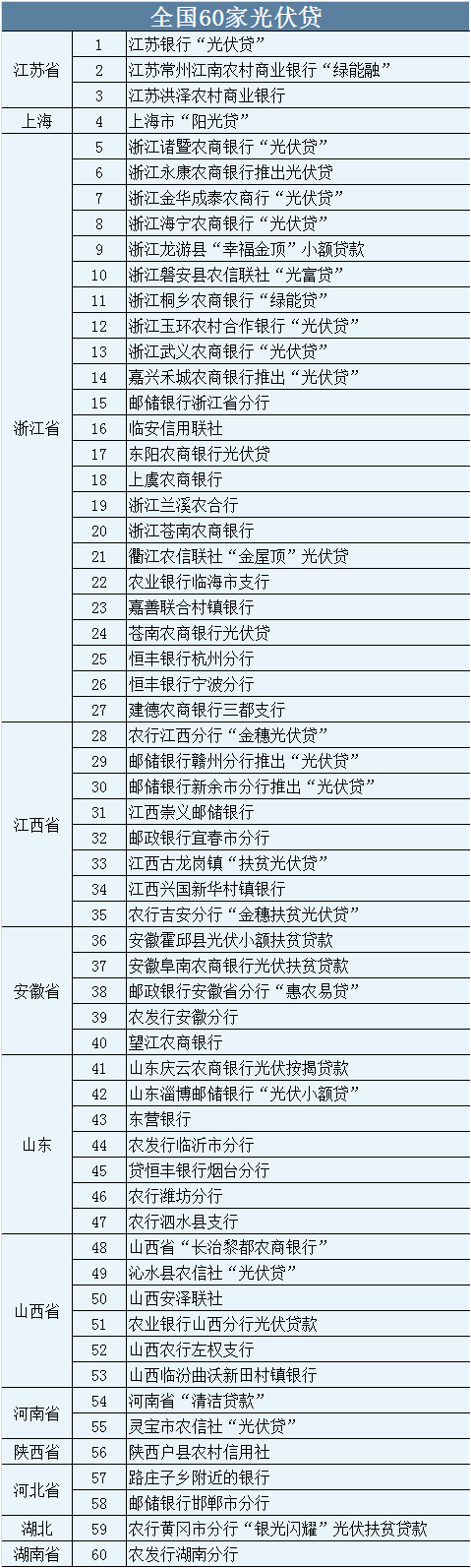 分布式光伏发电到底有什么好处？为什么大家都在安装？