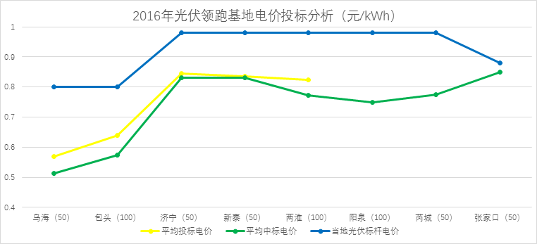 不需要指标的分布式光伏都抢1231！！电价调整政策解读