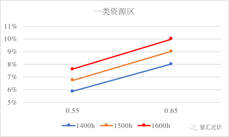 电价下调低于预期？喜忧掺半！