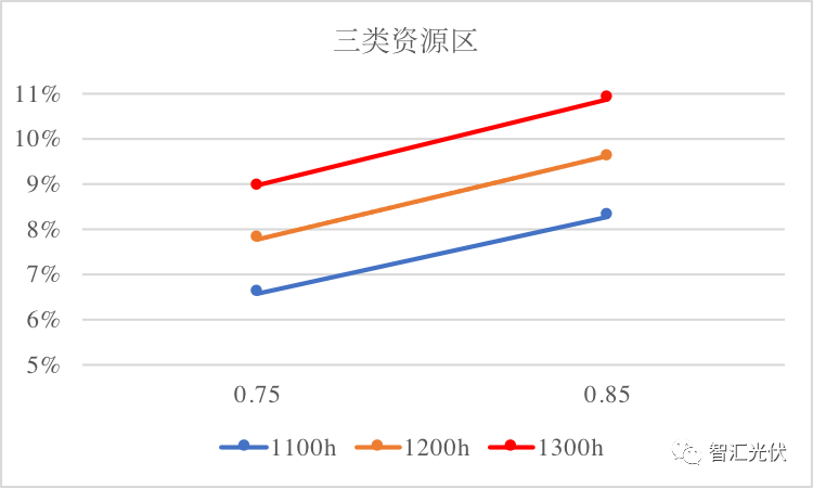 电价下调低于预期？喜忧掺半！