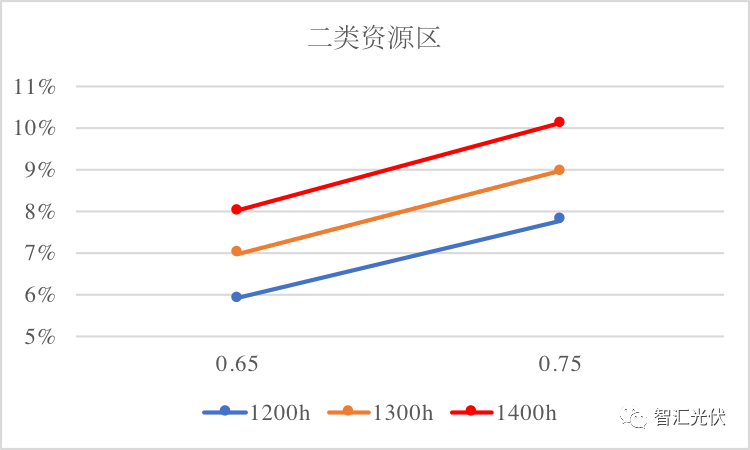 电价下调低于预期？喜忧掺半！