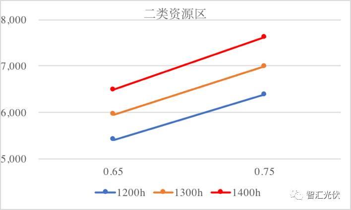 电价下调低于预期？喜忧掺半！