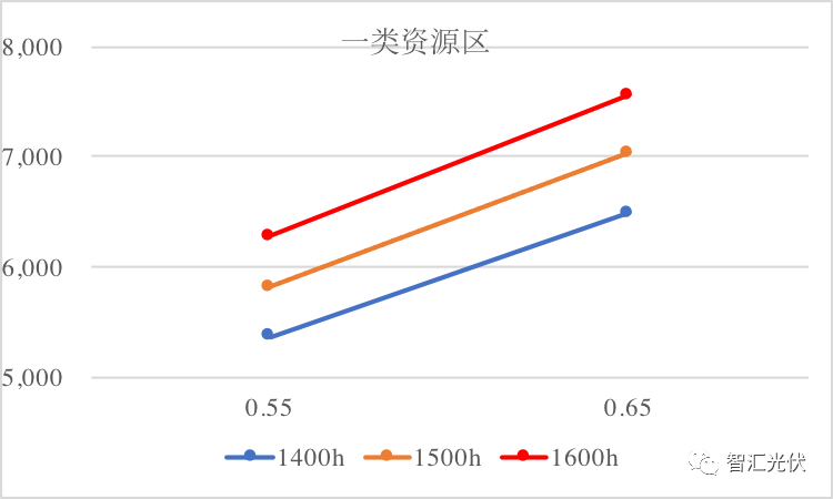 电价下调低于预期？喜忧掺半！